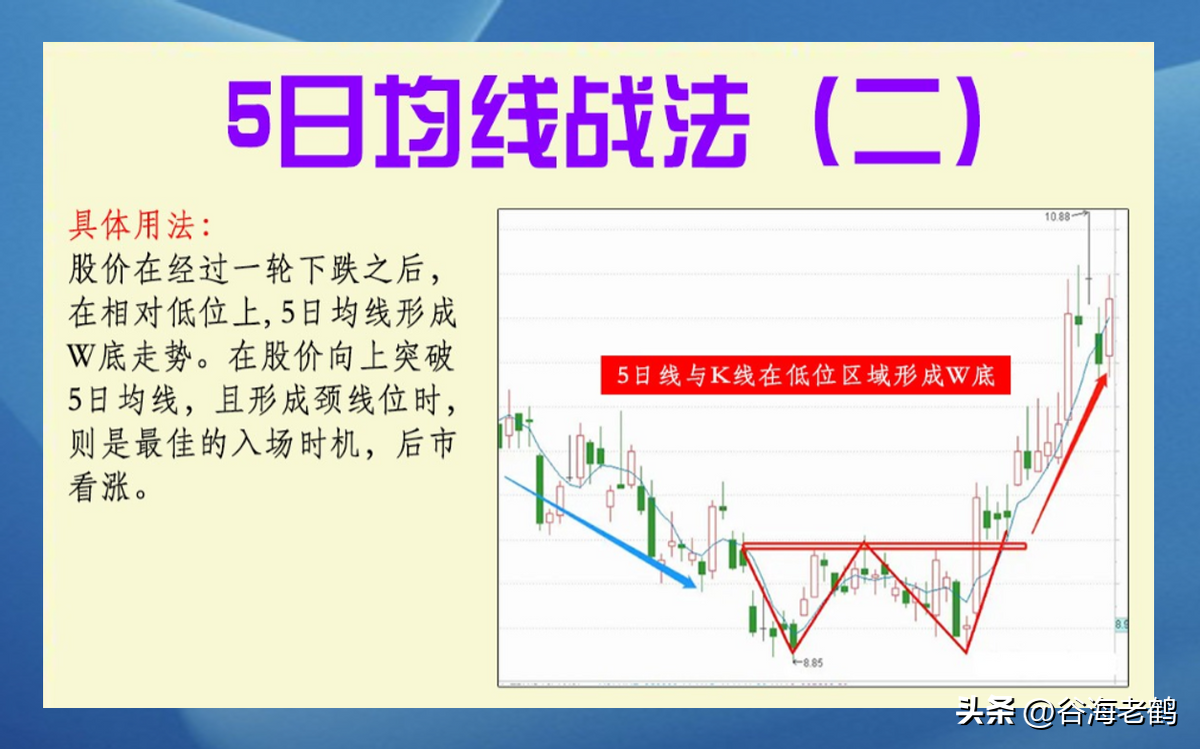 5日均线