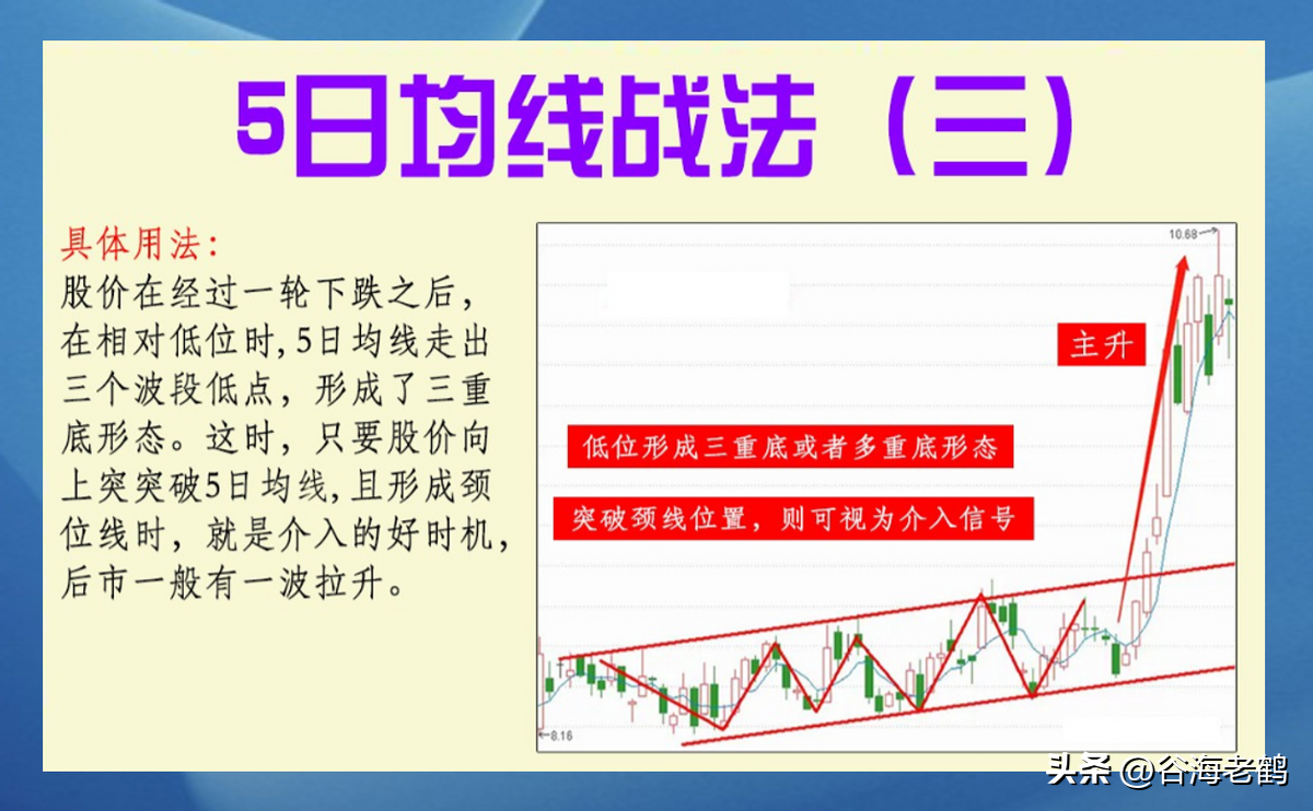 5日均线