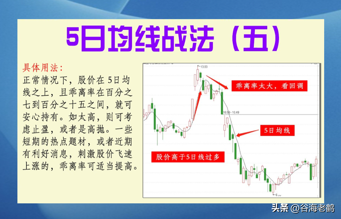 5日均线