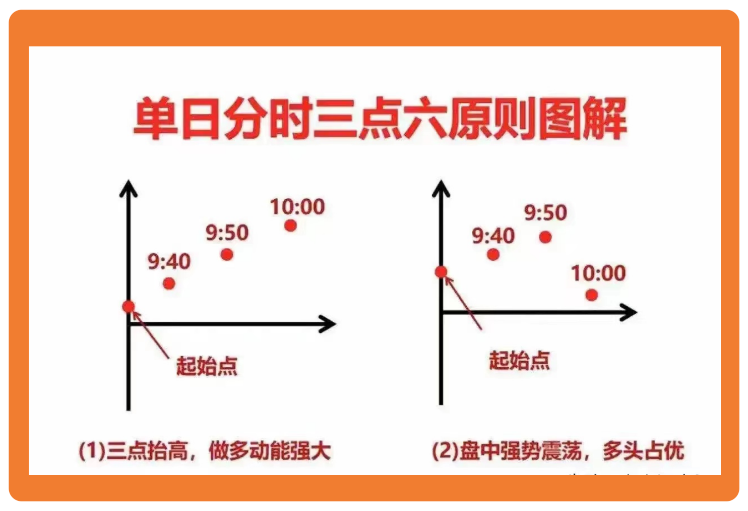 炒股不懂分时图再炒十年也是徒劳无功！来自宁波的一位投资高手