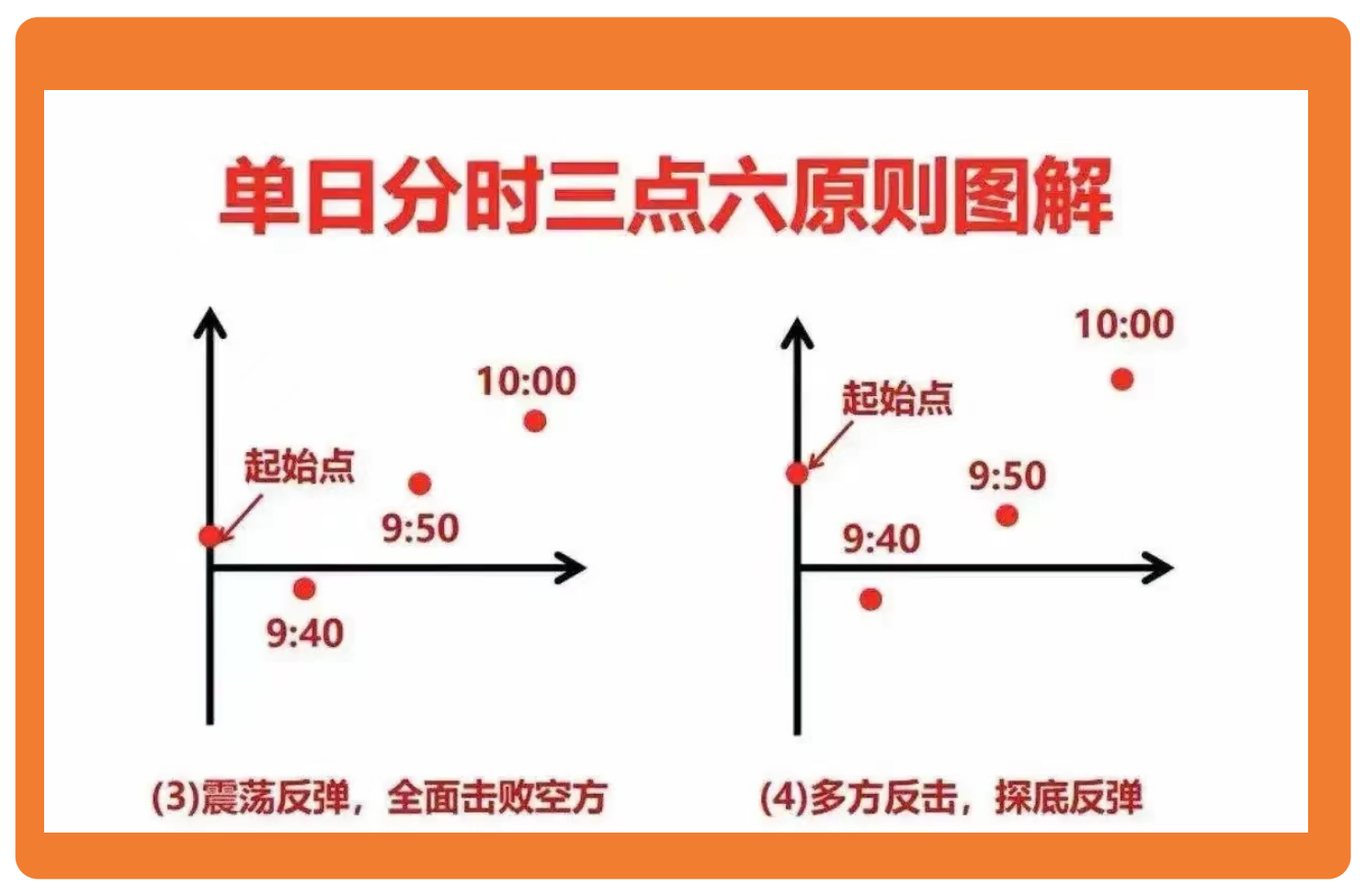 炒股不懂分时图再炒十年也是徒劳无功！来自宁波的一位投资高手