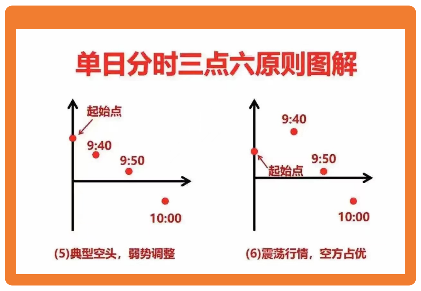 炒股不懂分时图再炒十年也是徒劳无功！来自宁波的一位投资高手