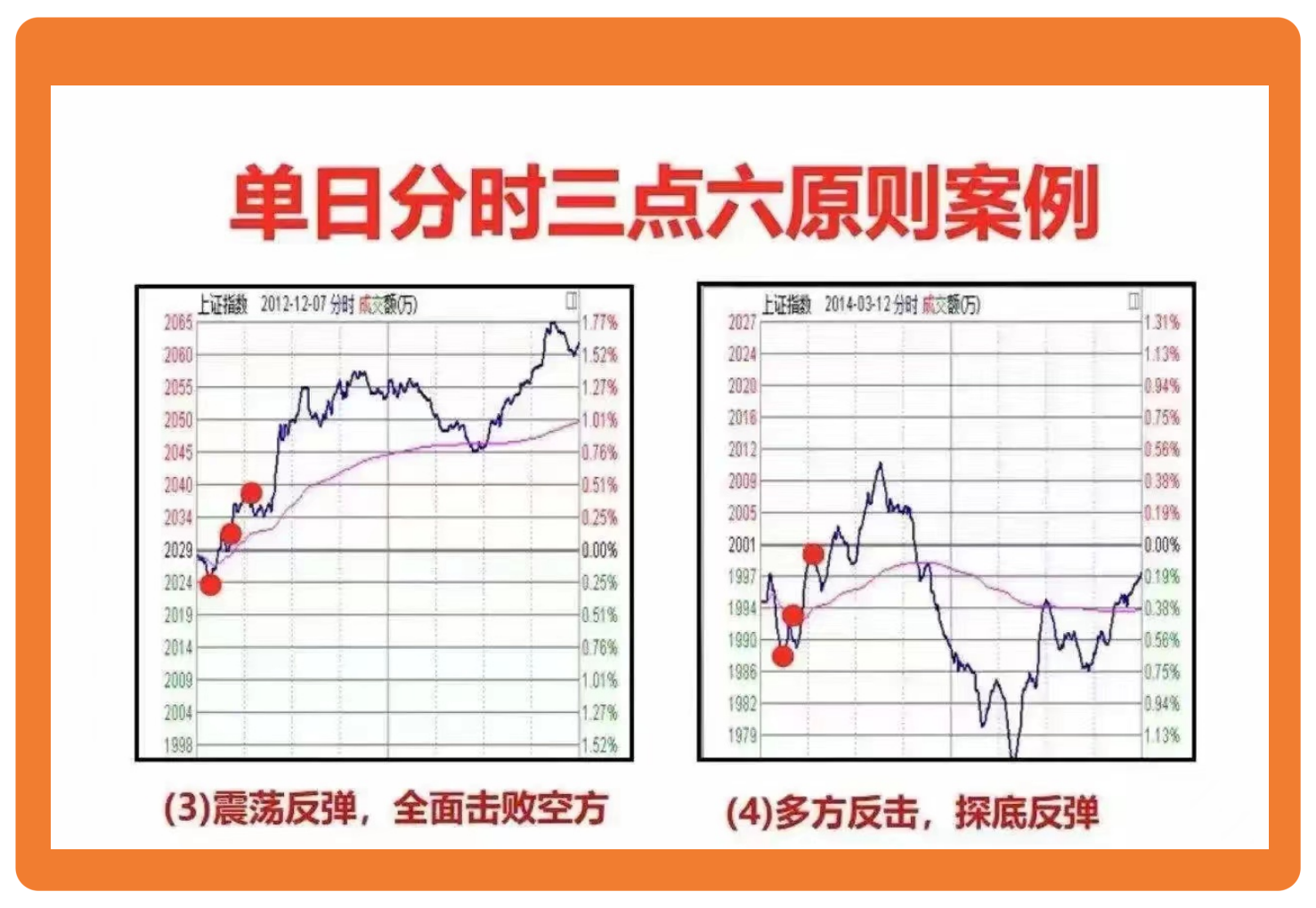 炒股不懂分时图再炒十年也是徒劳无功！来自宁波的一位投资高手