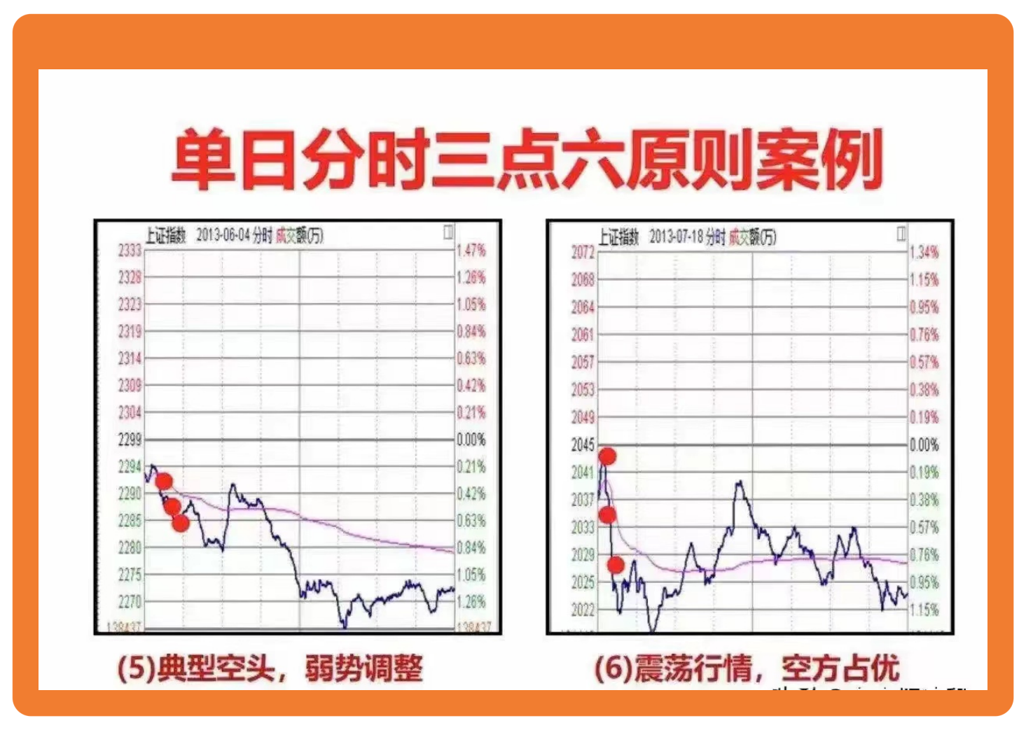 炒股不懂分时图再炒十年也是徒劳无功！来自宁波的一位投资高手