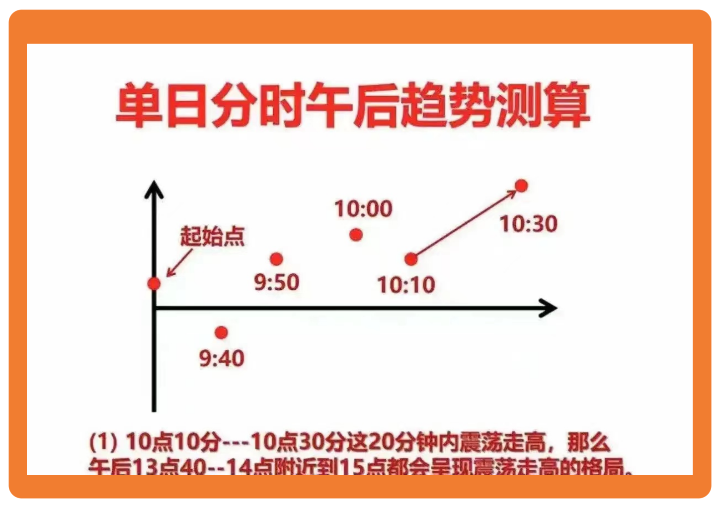 炒股不懂分时图再炒十年也是徒劳无功！来自宁波的一位投资高手