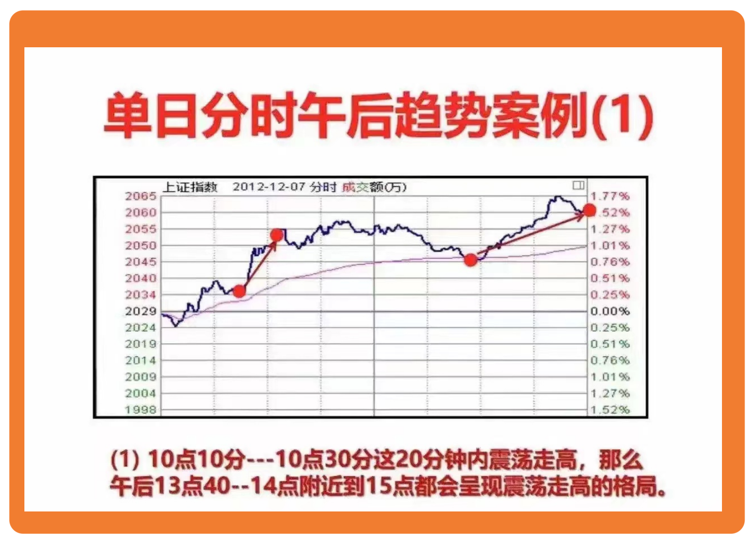炒股不懂分时图再炒十年也是徒劳无功！来自宁波的一位投资高手