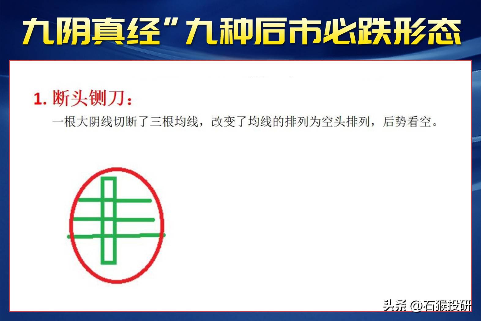 乌云盖顶K线形态