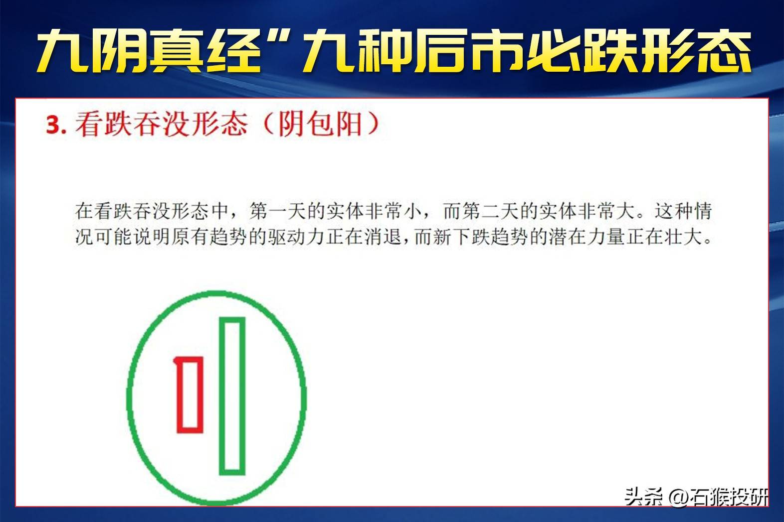 乌云盖顶K线形态