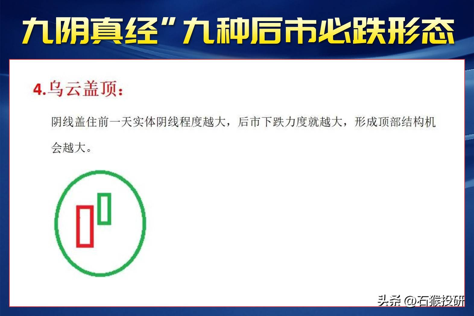 乌云盖顶K线形态