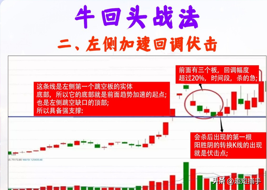 6种牛回头