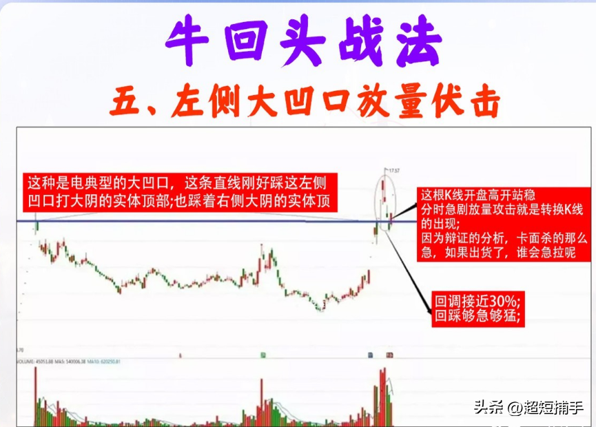 6种牛回头