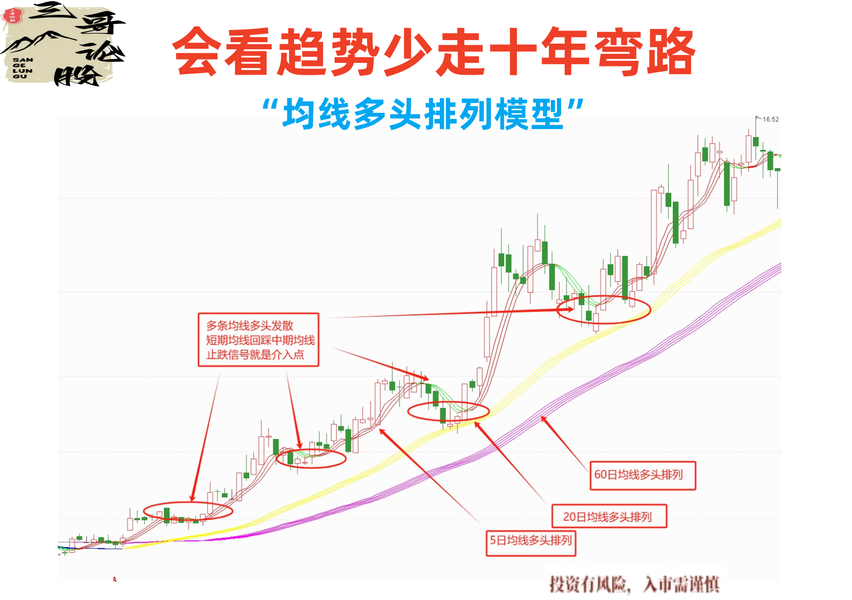 炒股顺势
