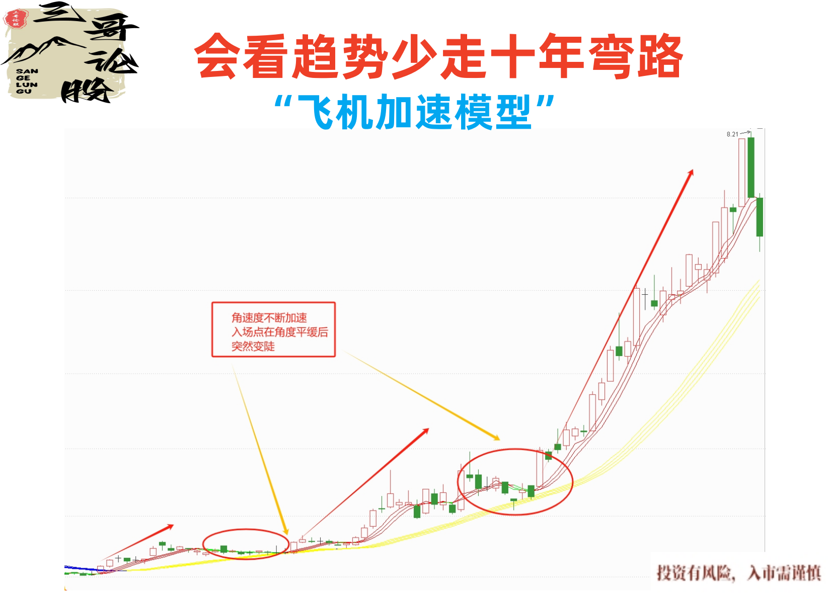 炒股顺势