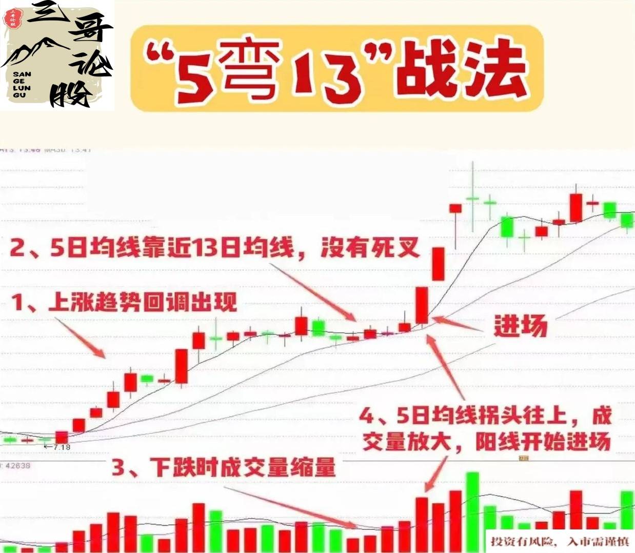 “5弯13”战法