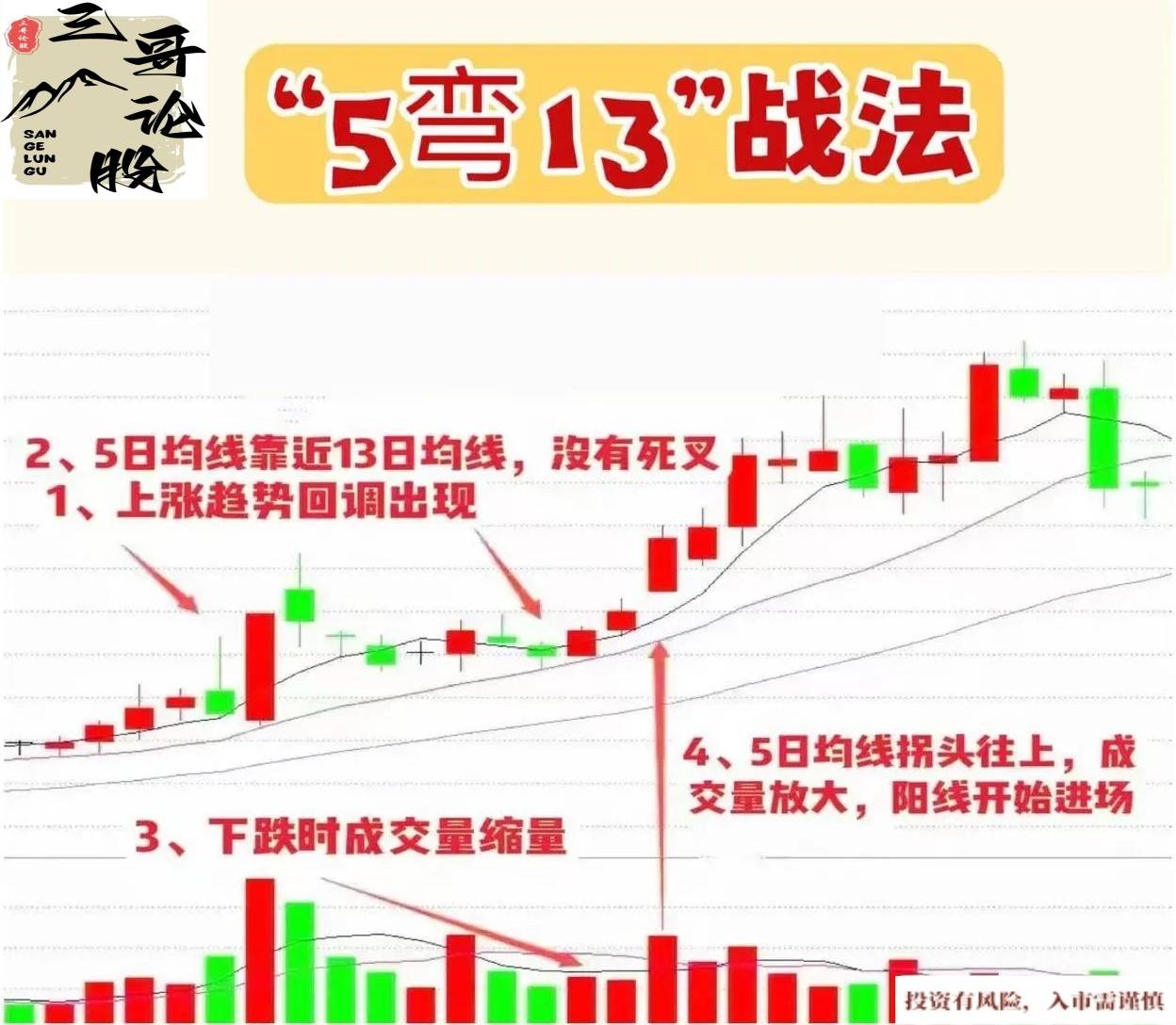 “5弯13”战法