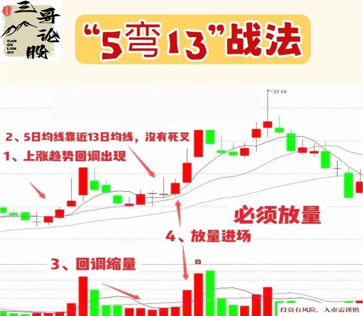 “5弯13”战法