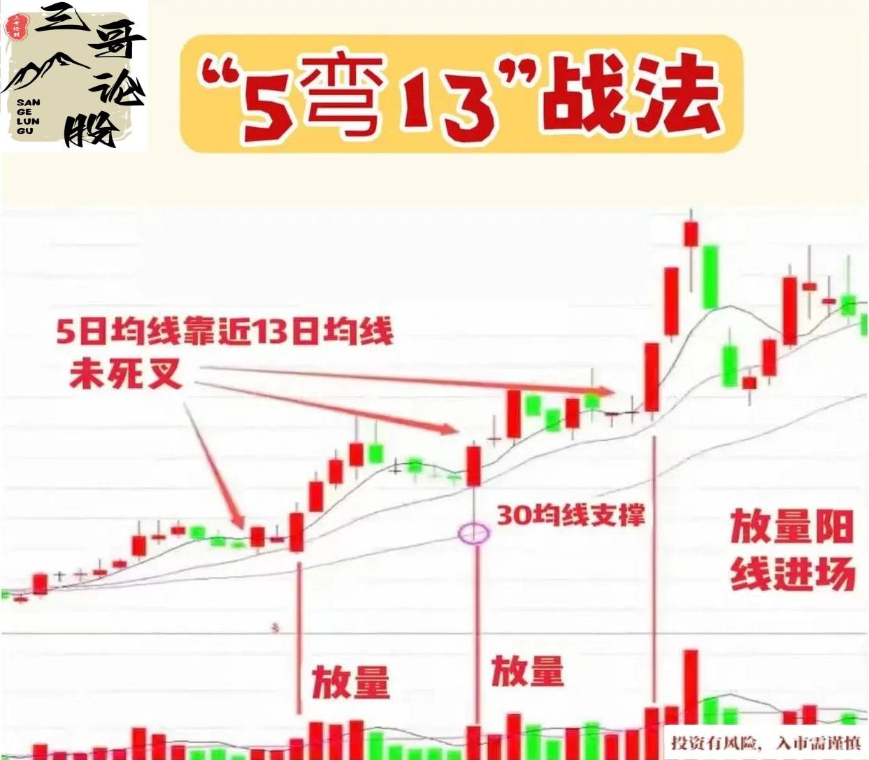 “5弯13”战法