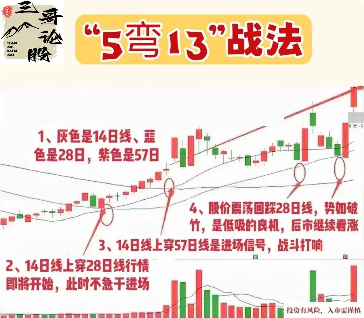 “5弯13”战法