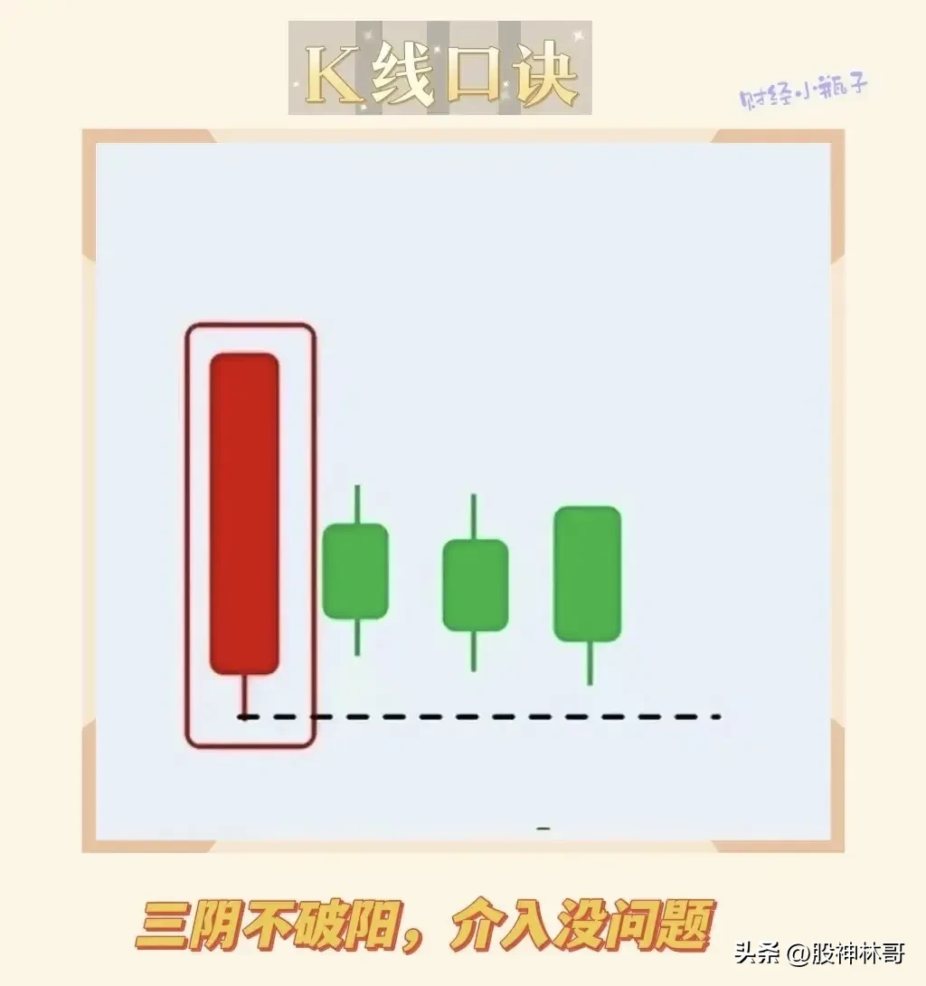 六大主力介入秘诀