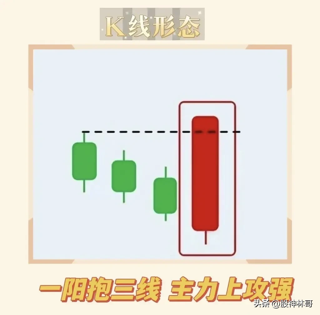 六大主力介入秘诀