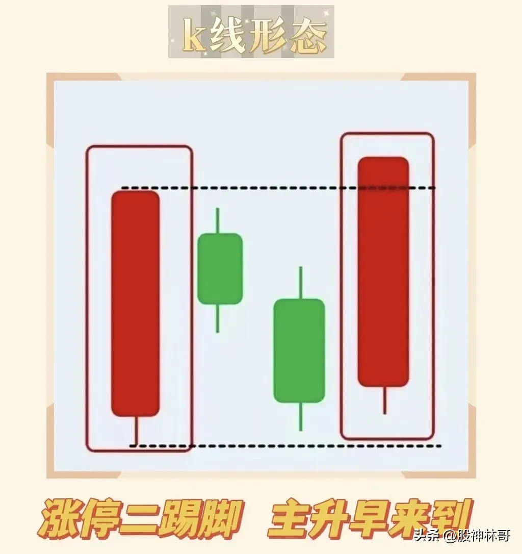 六大主力介入秘诀