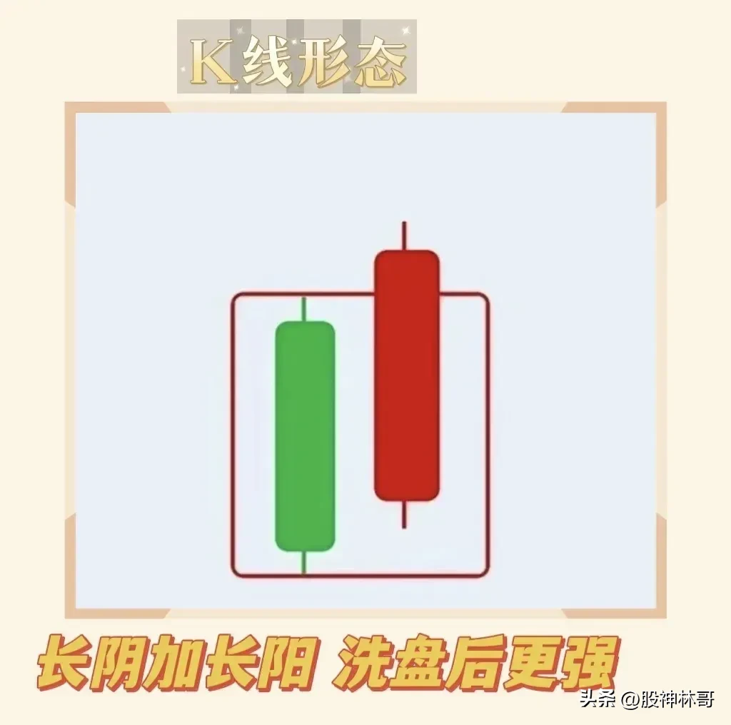 六大主力介入秘诀
