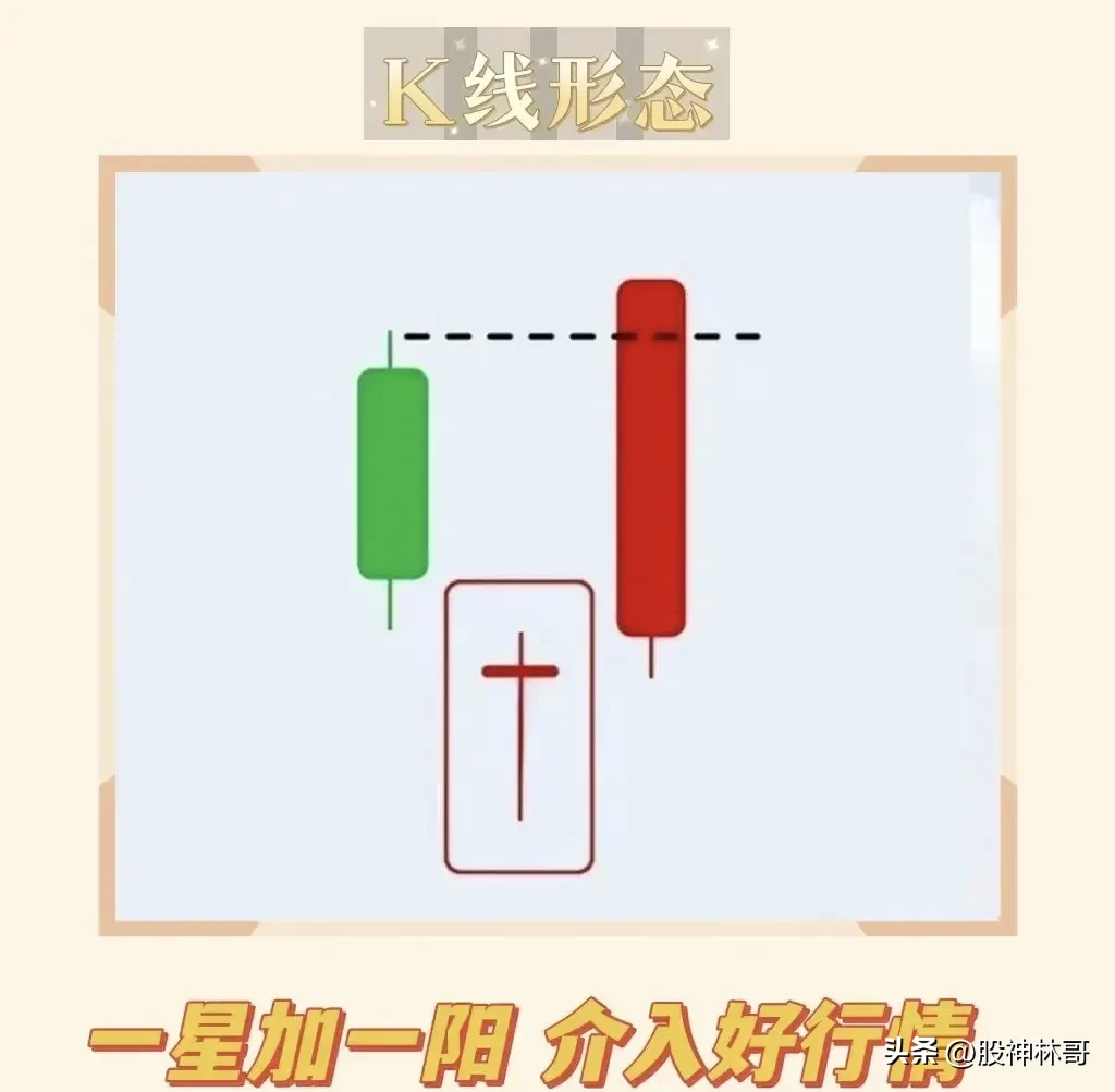 六大主力介入秘诀