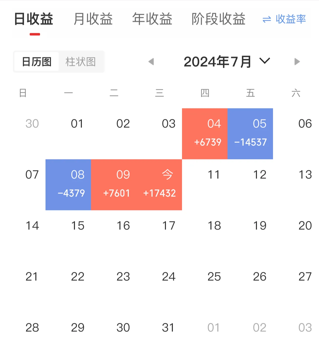 股票分析