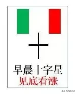 六大反转形态
