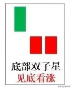 六大反转形态
