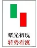 六大反转形态