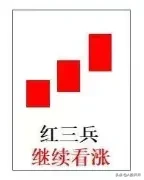 六大反转形态