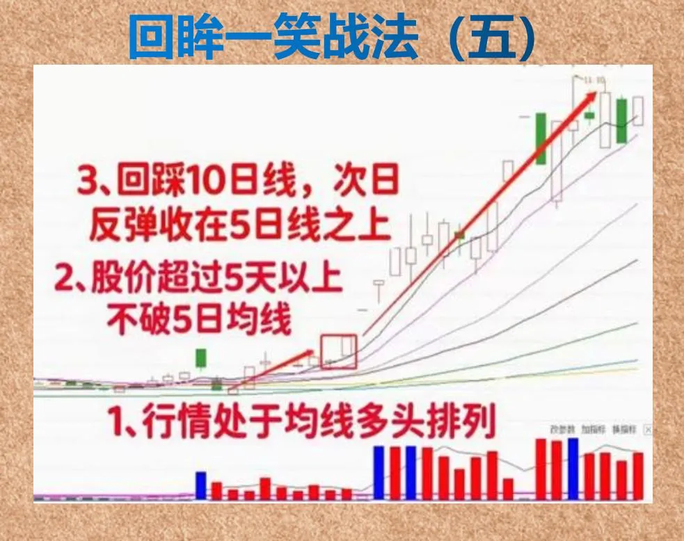 回眸一笑