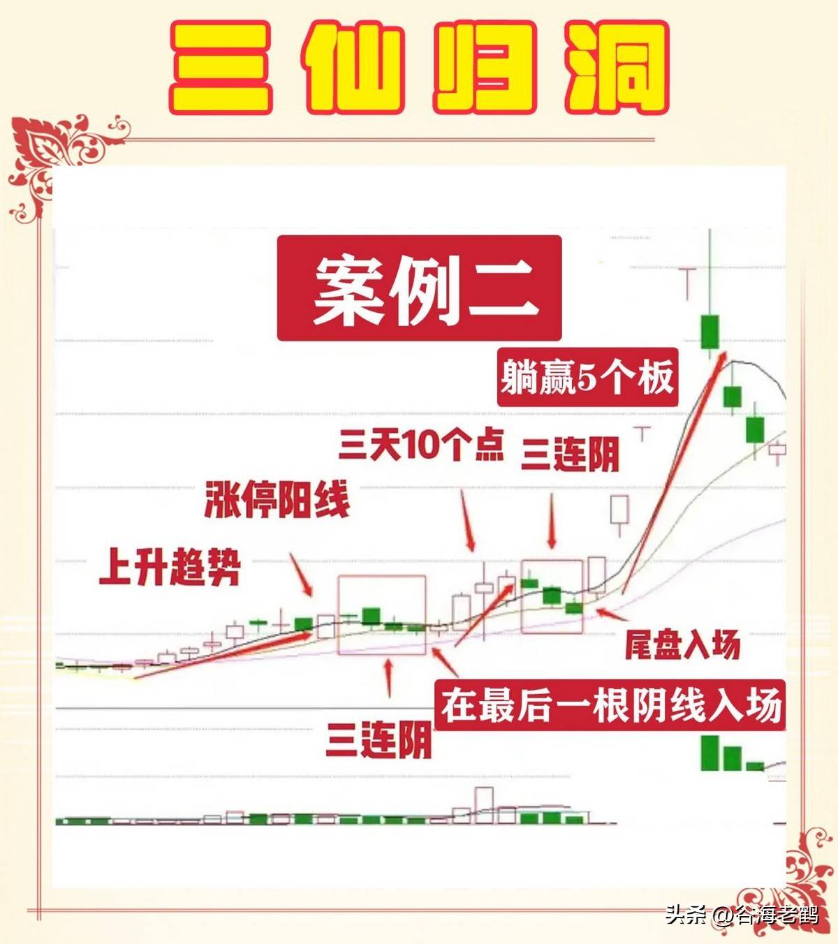 三仙归洞