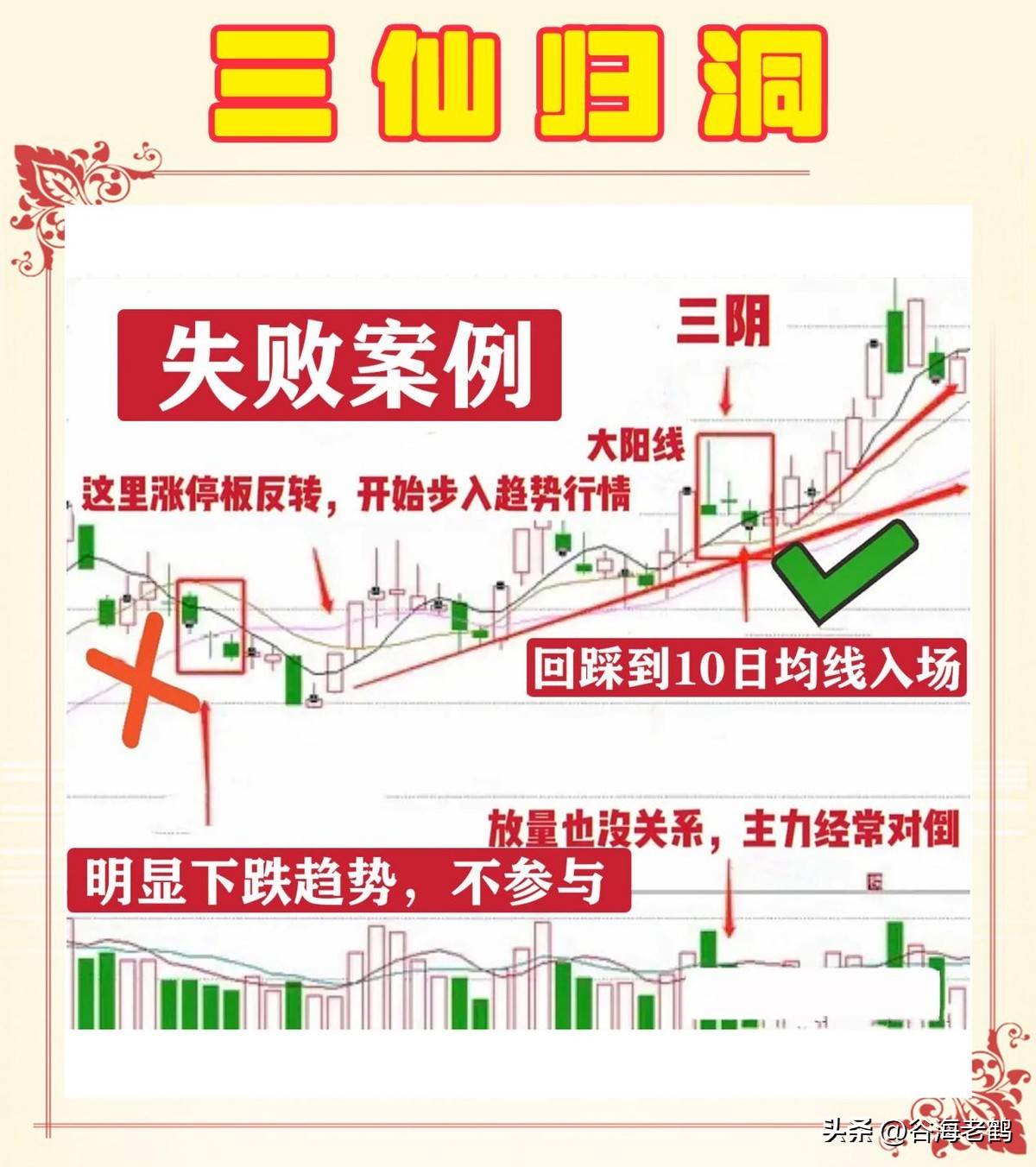 三仙归洞