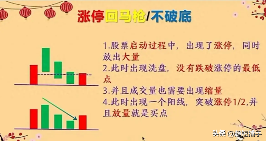 涨停回马枪