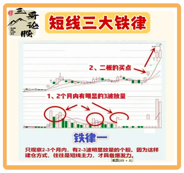 炒股技术