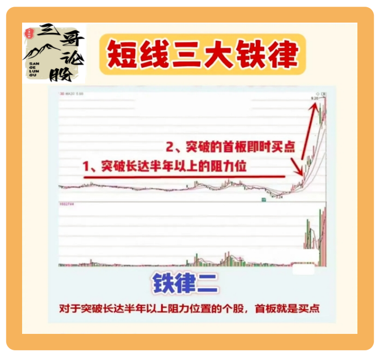 炒股技术
