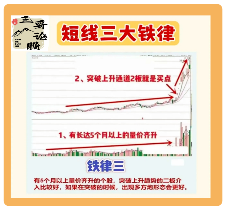 炒股技术