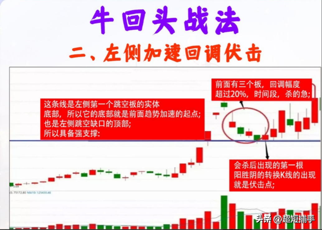 纯炒股技术探讨涨停回马枪和单阳不破牛回头的异同点？1单