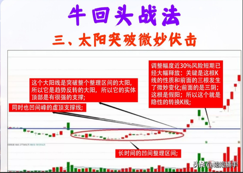 纯炒股技术探讨涨停回马枪和单阳不破牛回头的异同点？1单