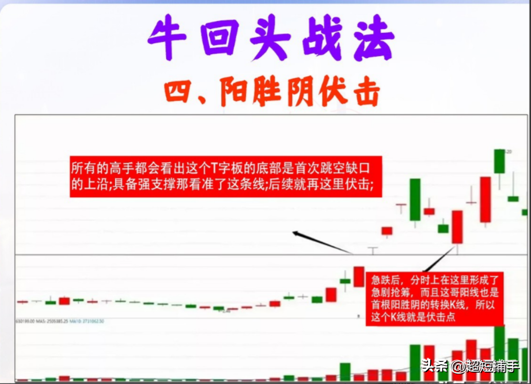 纯炒股技术探讨涨停回马枪和单阳不破牛回头的异同点？1单