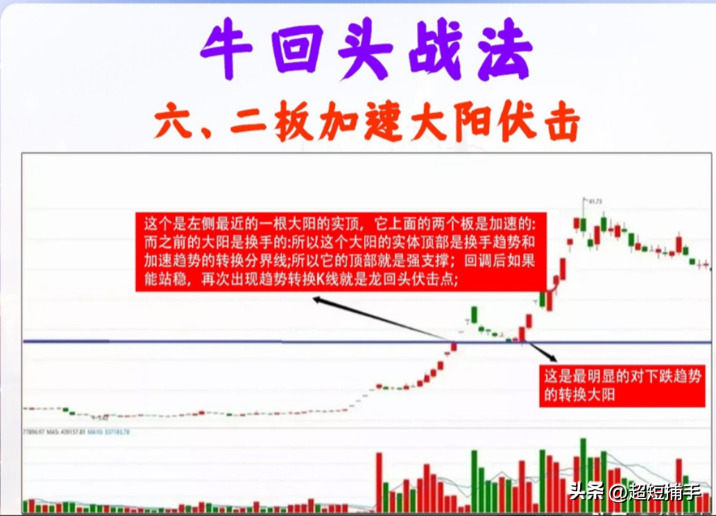 纯炒股技术探讨涨停回马枪和单阳不破牛回头的异同点？1单