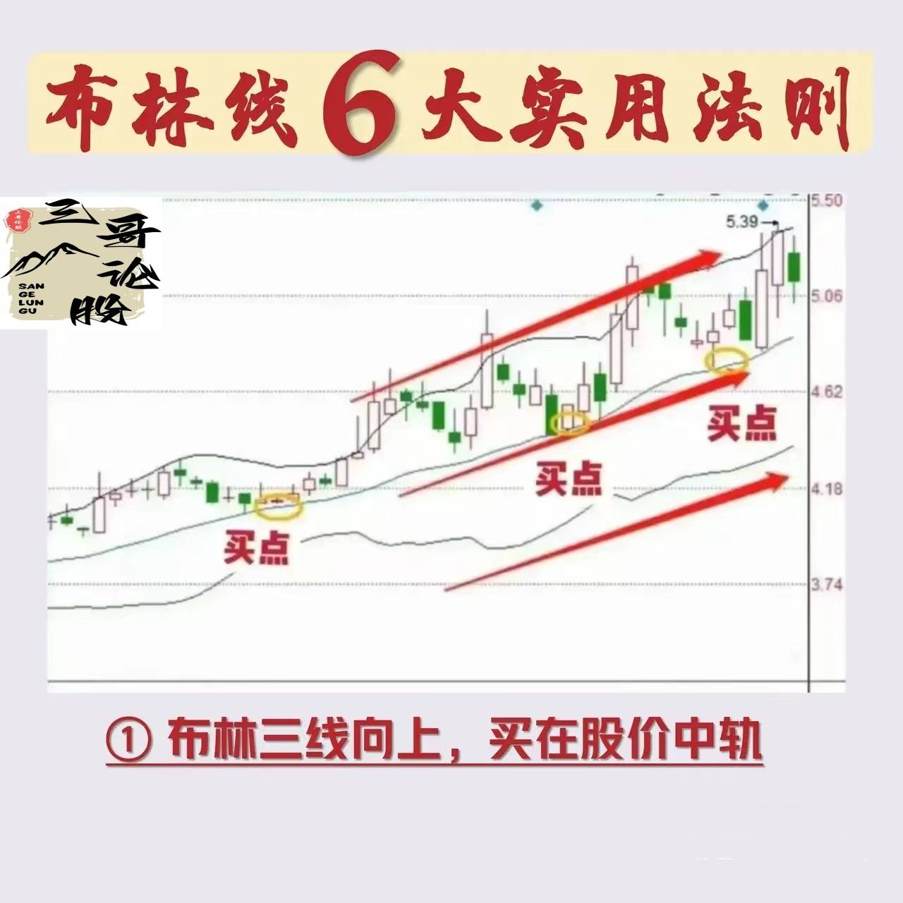 布林线6大实用法则