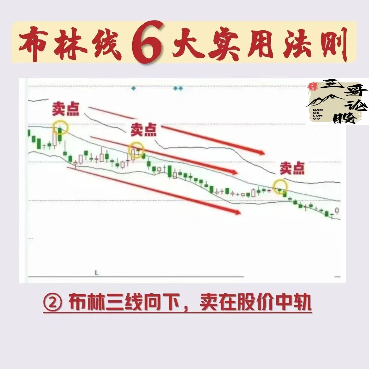 布林线6大实用法则