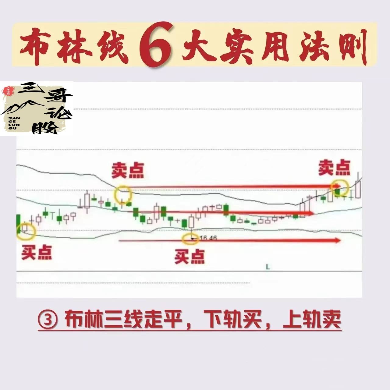 布林线6大实用法则