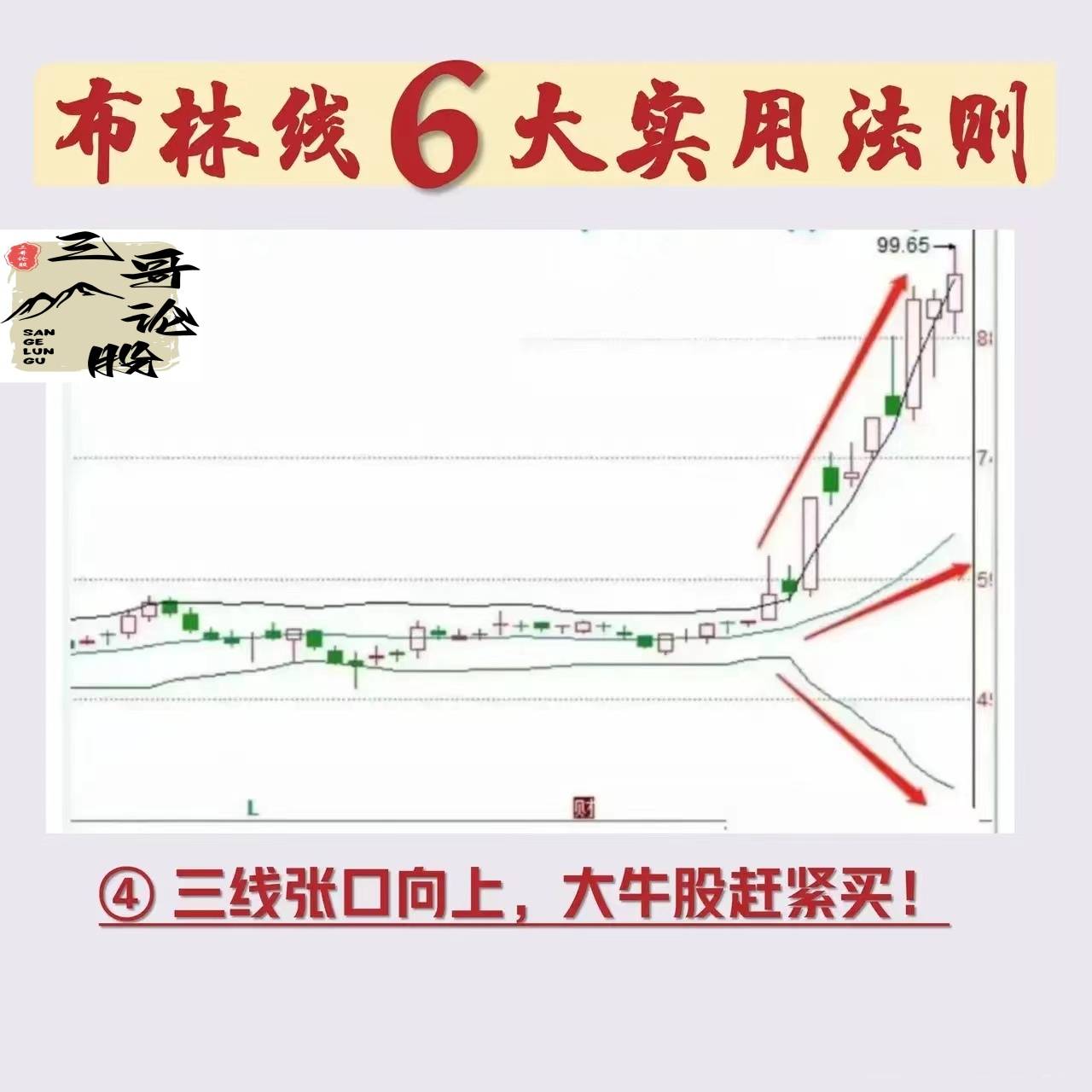 布林线6大实用法则