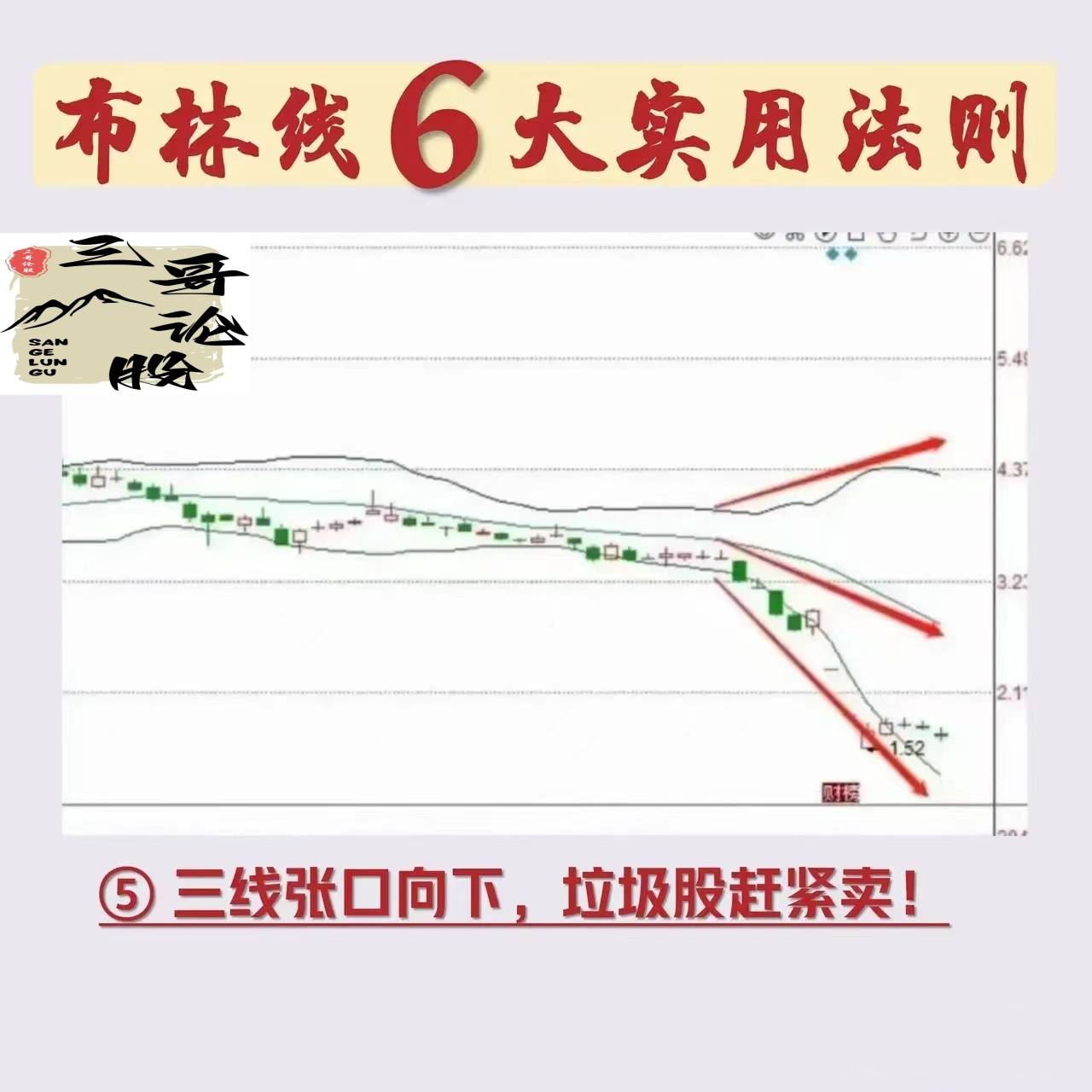 布林线6大实用法则