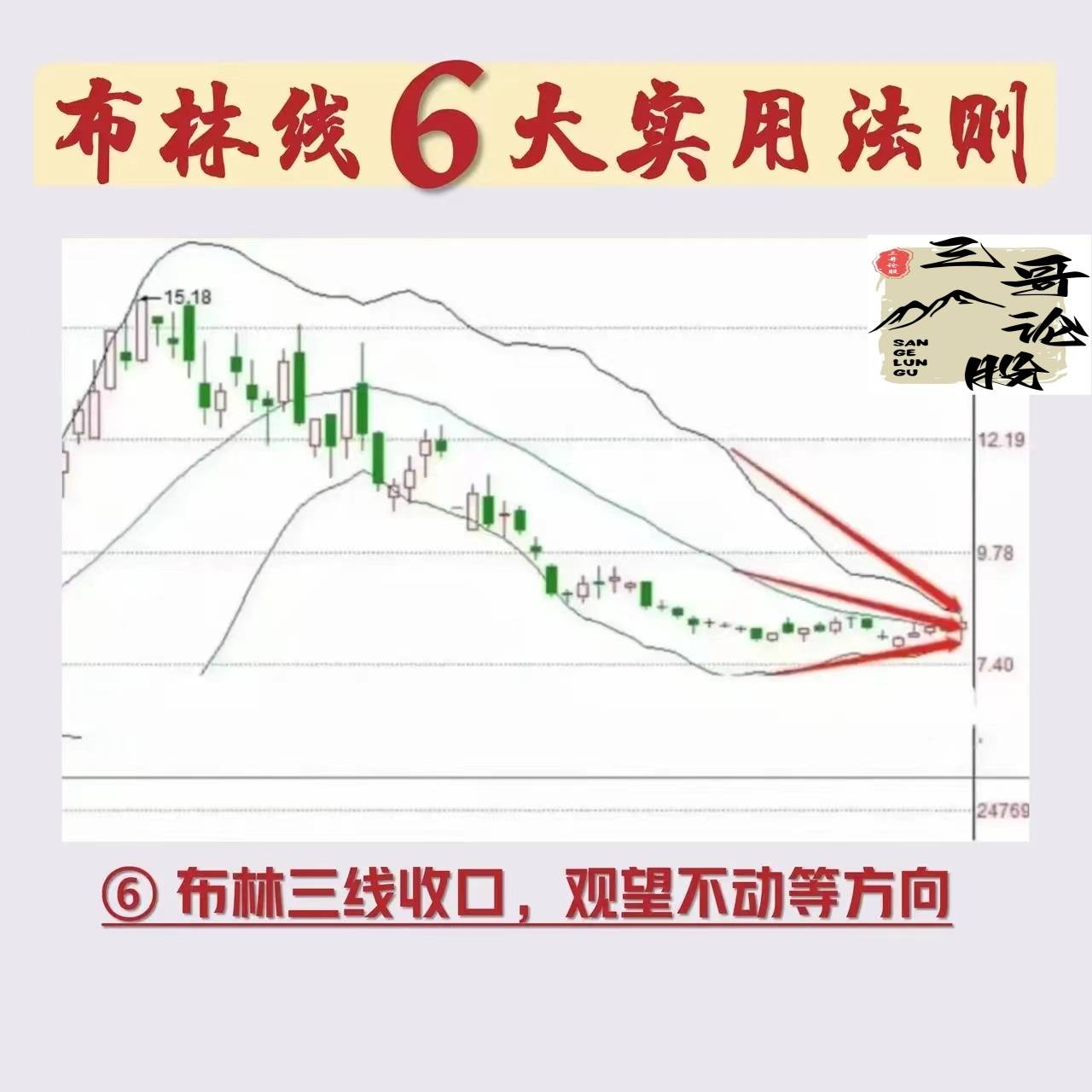 布林线6大实用法则