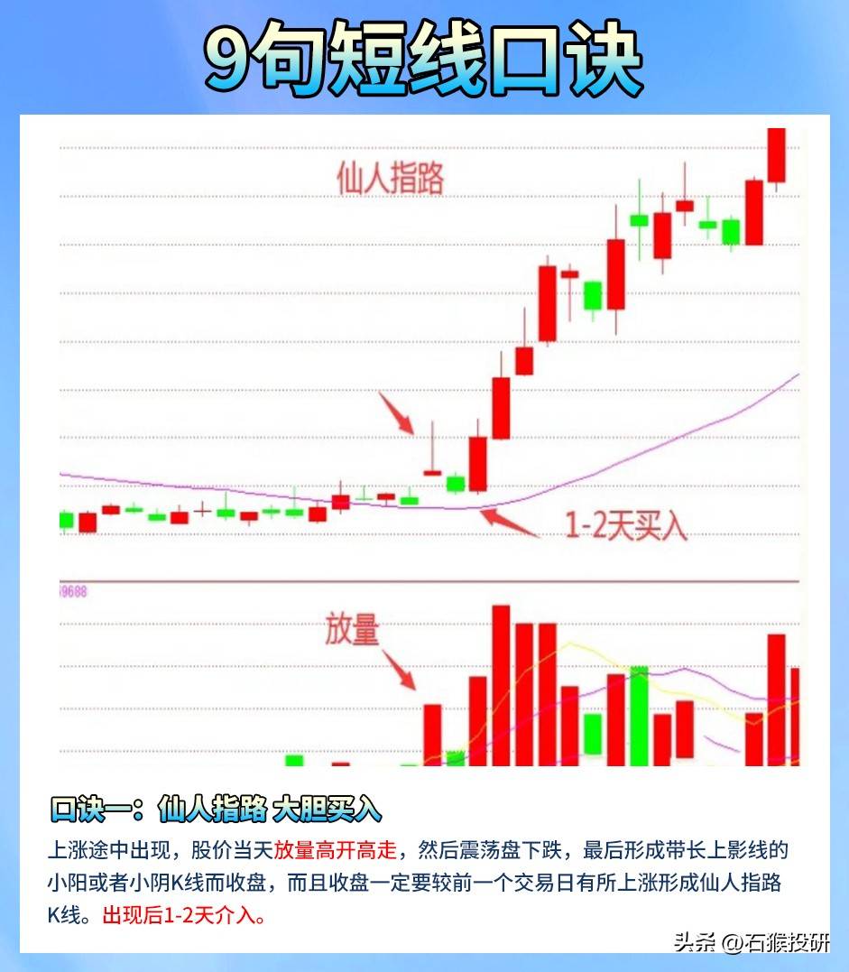 短线口诀